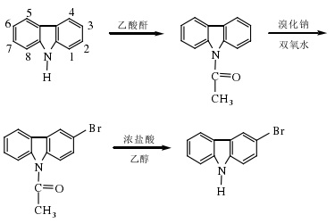 3-溴咔唑的制备方法 